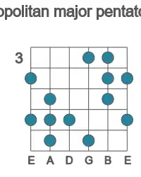 Guitar scale for Bb neopolitan major pentatonic in position 3